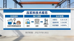 宝鸡本地工厂讲解：说一遍公路压浆料和铁路压浆料的区别