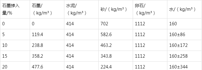 宝鸡防静电水泥砂浆怎么做(附配比及施工方法)